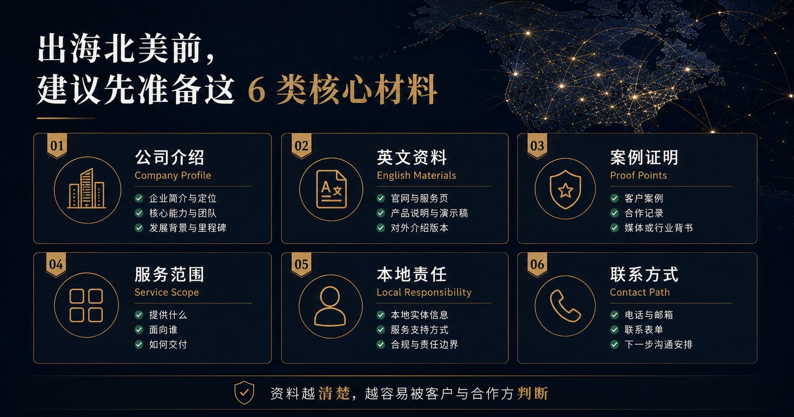 出海北美前建议准备的六类核心市场进入材料