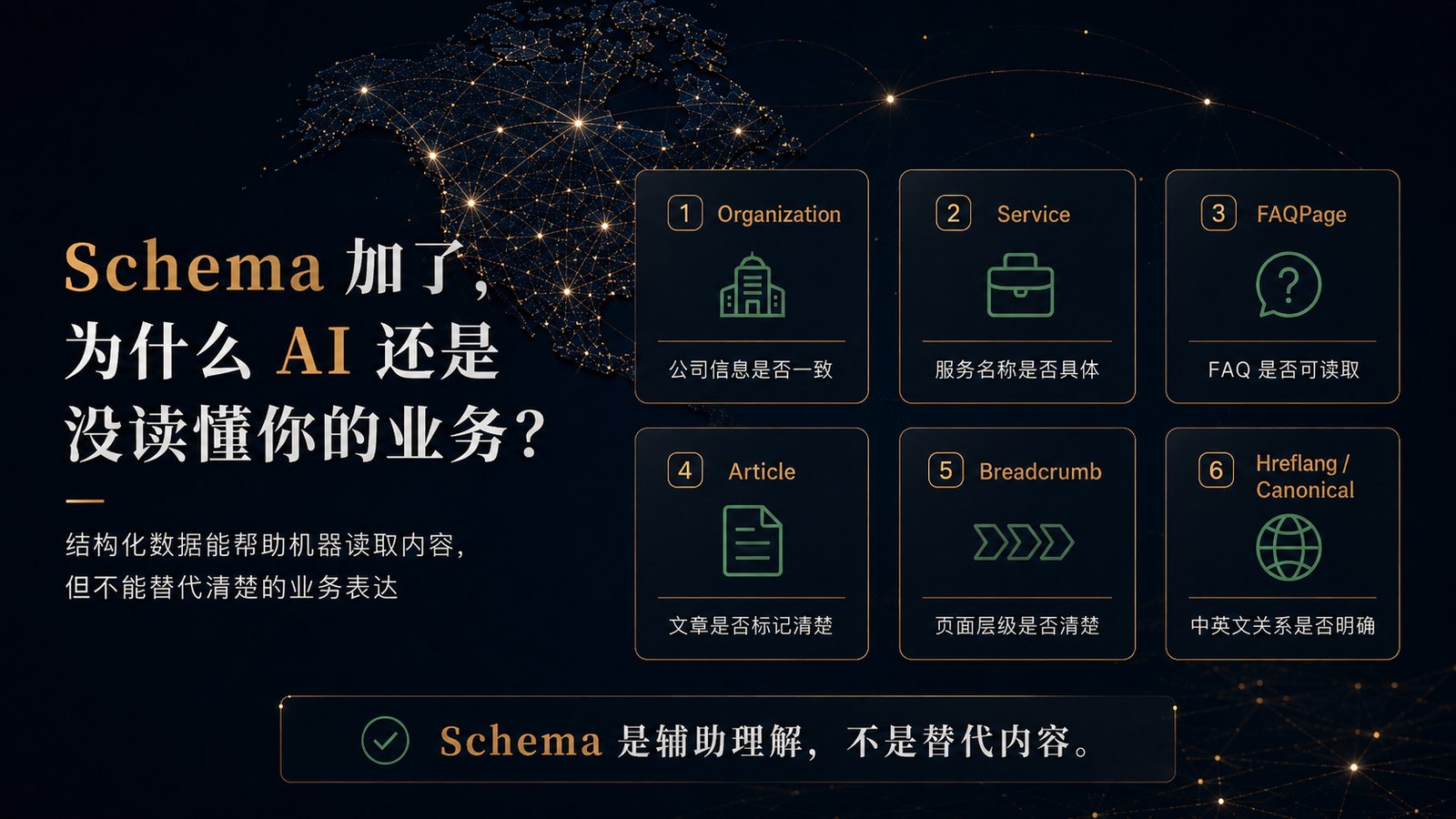 Schema 常见问题检查清单
