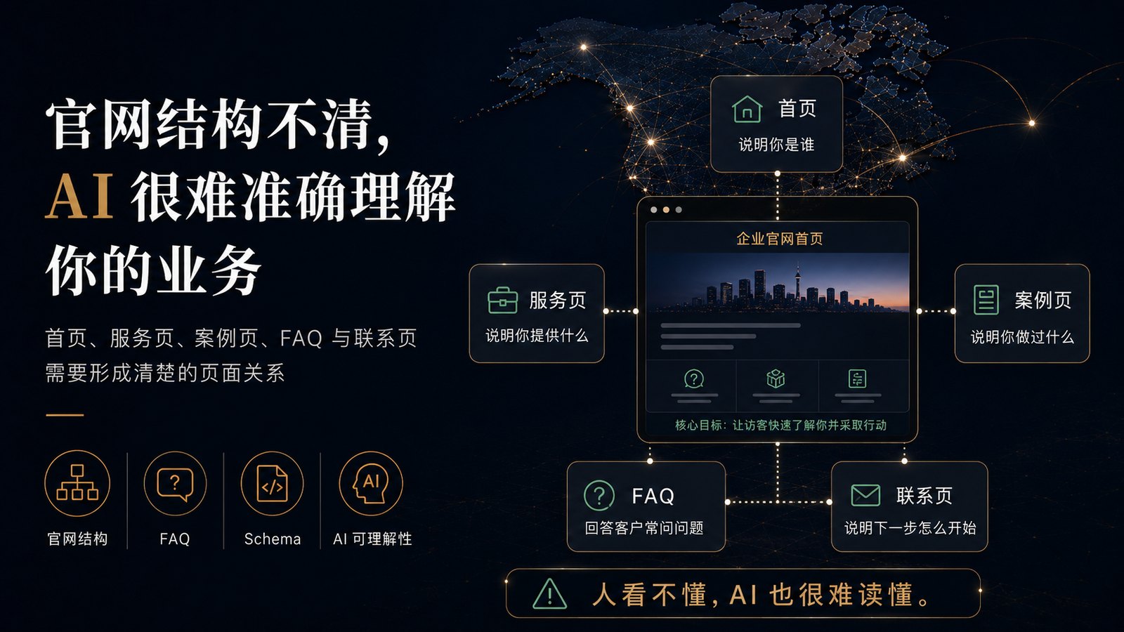 官网结构不清 AI 很难准确理解企业业务